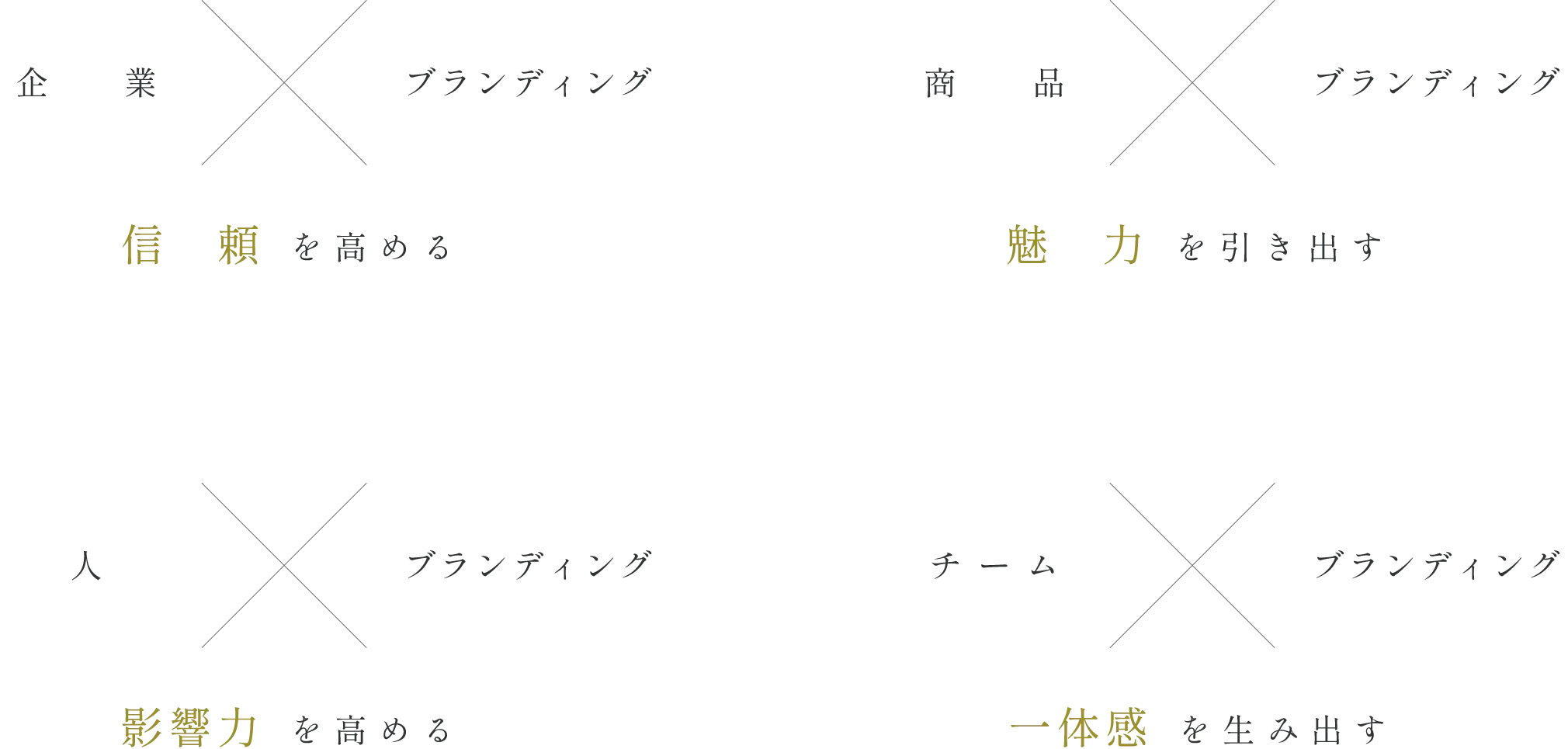 「信頼を高める」「魅力を引き出す」「影響力を高める」「一体感を生み出す」